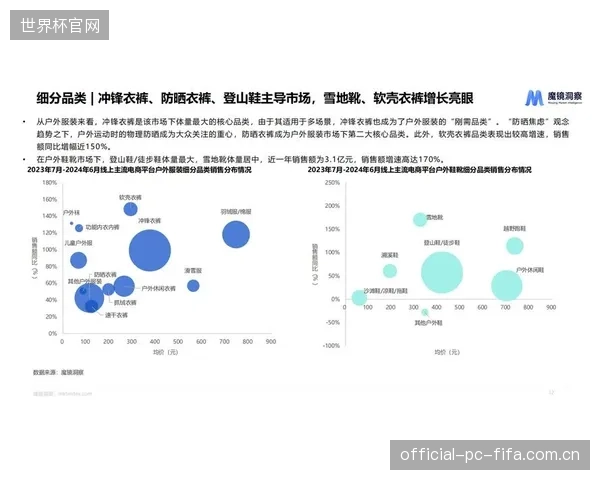运动品牌与消费者的关系正在升级：从产品购买者到运动员数据价值的共同持有者